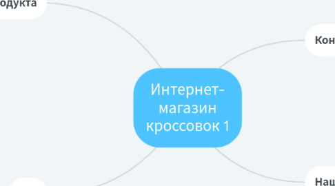 Mind Map: Интернет- магазин кроссовок 1