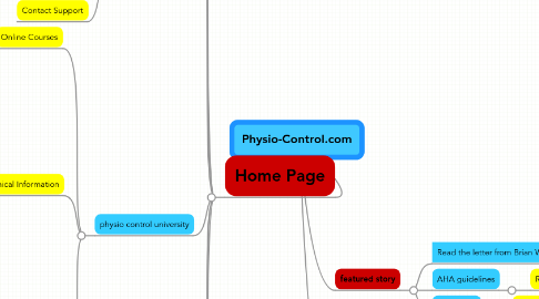 Mind Map: Physio-Control.com