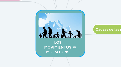 Mind Map: LOS MOVIMIENTOS MIGRATORIS