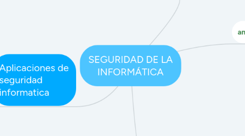 Mind Map: SEGURIDAD DE LA INFORMÁTICA