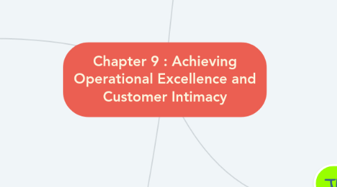 Mind Map: Chapter 9 : Achieving Operational Excellence and Customer Intimacy