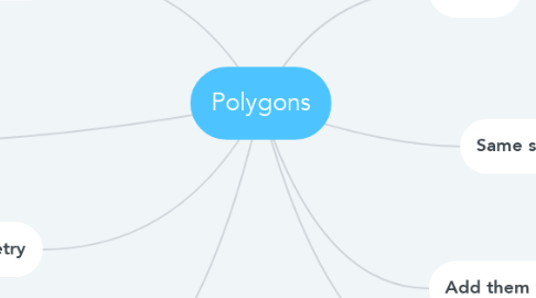 Mind Map: Polygons