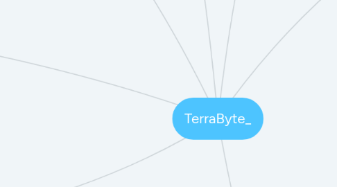 Mind Map: TerraByte_