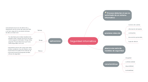 Mind Map: Seguridad Informática