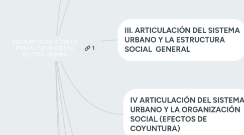 Mind Map: INSTRUMENTOS TEÓRICOS PARA EL ESTUDIO DE LA POLÍTICA URBANA