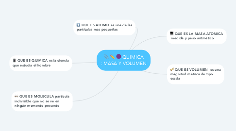 Mind Map: QUIMICA : MASA Y VOLUMEN
