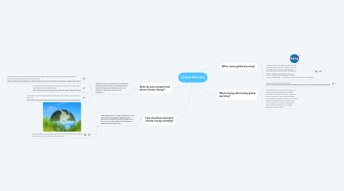 Mind Map: Global Warming