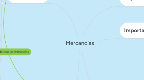 Mind Map: Mercancías