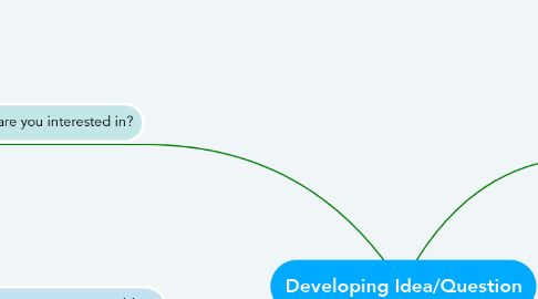 Mind Map: Developing Idea/Question