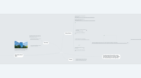 Mind Map: Guns