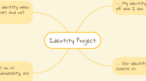 Mind Map: Identity Project