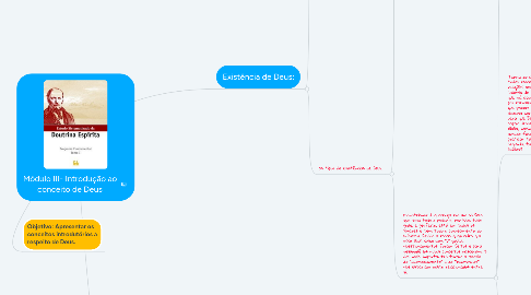 Mind Map: Módulo III- Introdução ao conceito de Deus