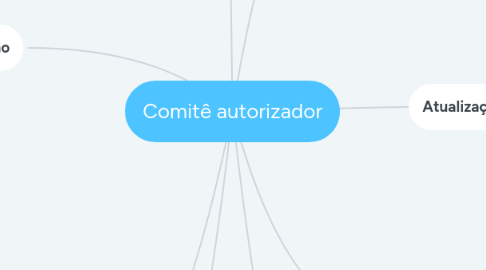 Mind Map: Comitê autorizador