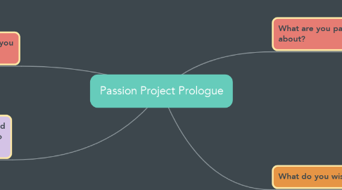 Mind Map: Passion Project Prologue