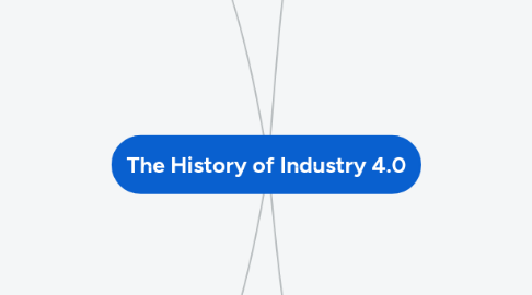 Mind Map: The History of Industry 4.0