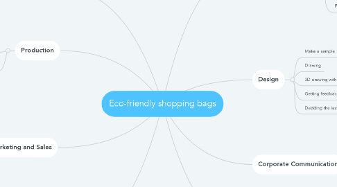 Mind Map: Eco-friendly shopping bags