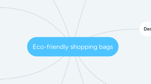 Mind Map: Eco-friendly shopping bags