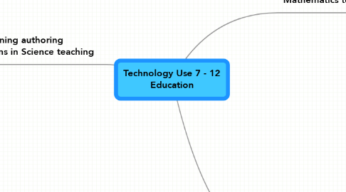 Mind Map: Technology Use 7 - 12 Education