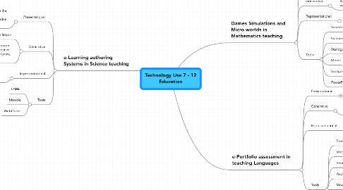 Mind Map: Technology Use 7 - 12 Education