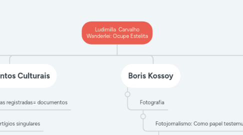 Mind Map: Ludimilla Carvalho Wanderlei: Ocupe Estelita