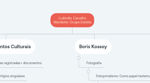 Mind Map: Ludimilla  Carvalho Wanderlei: Ocupe Estelita