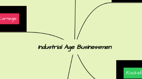 Mind Map: Industrial Age Businessmen