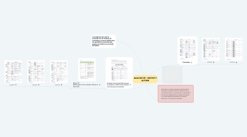 Mind Map: AutoCAD 2D - ANCHO Y ALTURA