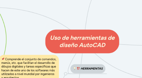 Mind Map: Uso de herramientas de diseño AutoCAD