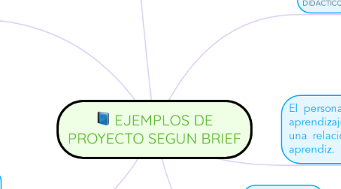 Mind Map: :blue_book: EJEMPLOS DE PROYECTO SEGUN BRIEF