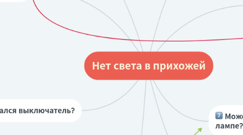 Mind Map: Нет света в прихожей