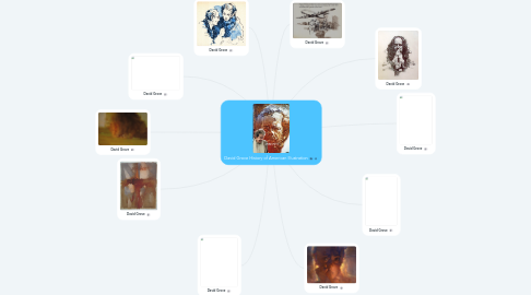 Mind Map: David Grove History of American Illustration