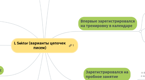 Mind Map: L Sektor (варианты цепочек писем)