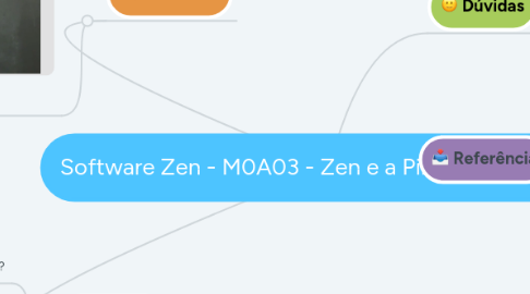 Mind Map: Software Zen - M0A03 - Zen e a Pirâmide de Ackoff