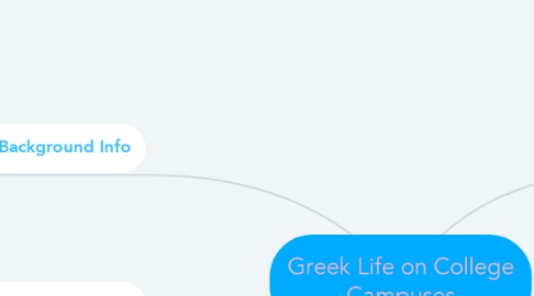 Mind Map: Greek Life on College Campuses