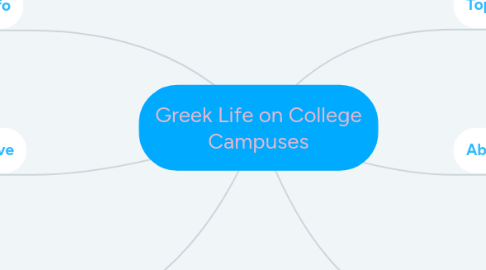 Mind Map: Greek Life on College Campuses