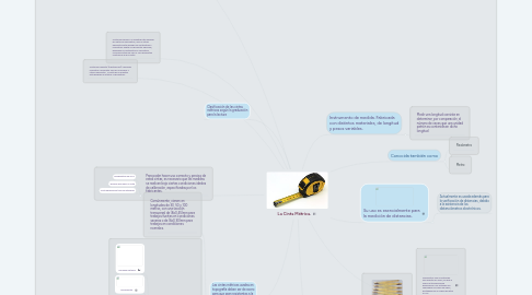 Mind Map: La Cinta Métrica.