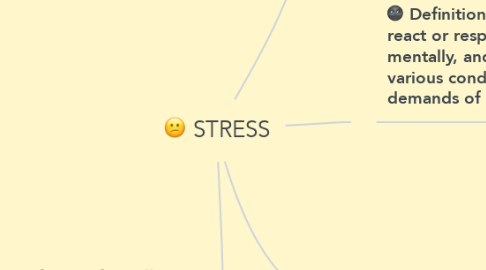 Mind Map: STRESS