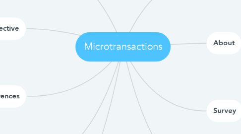 Mind Map: Microtransactions