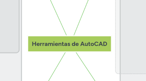 Mind Map: Herramientas de AutoCAD