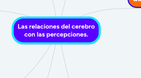 Mind Map: Las relaciones del cerebro con las percepciones.