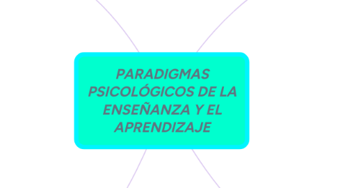 Mind Map: PARADIGMAS PSICOLÓGICOS DE LA ENSEÑANZA Y EL APRENDIZAJE