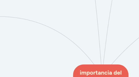 Mind Map: importancia del respeto en clases