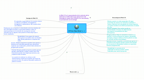 Mind Map: Mi Primer Mapa Mental