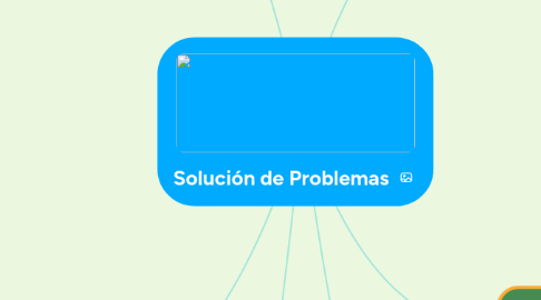 Mind Map: Solución de Problemas