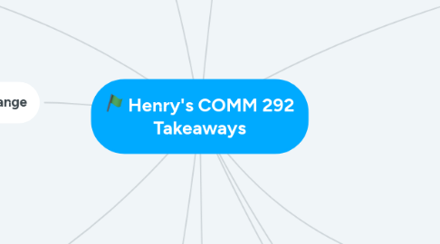 Mind Map: Henry's COMM 292 Takeaways