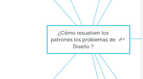 Mind Map: ¿Cómo resuelven los patrones los problemas de Diseño ?