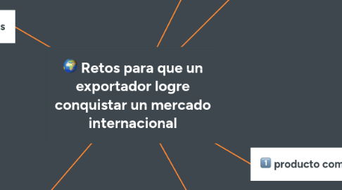 Mind Map: Retos para que un exportador logre conquistar un mercado internacional