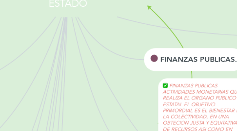 Mind Map: ACTIVIDAD FINACIERA DEL ESTADO