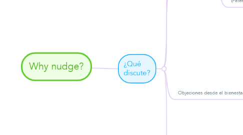 Mind Map: Why nudge?