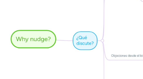 Mind Map: Why nudge?